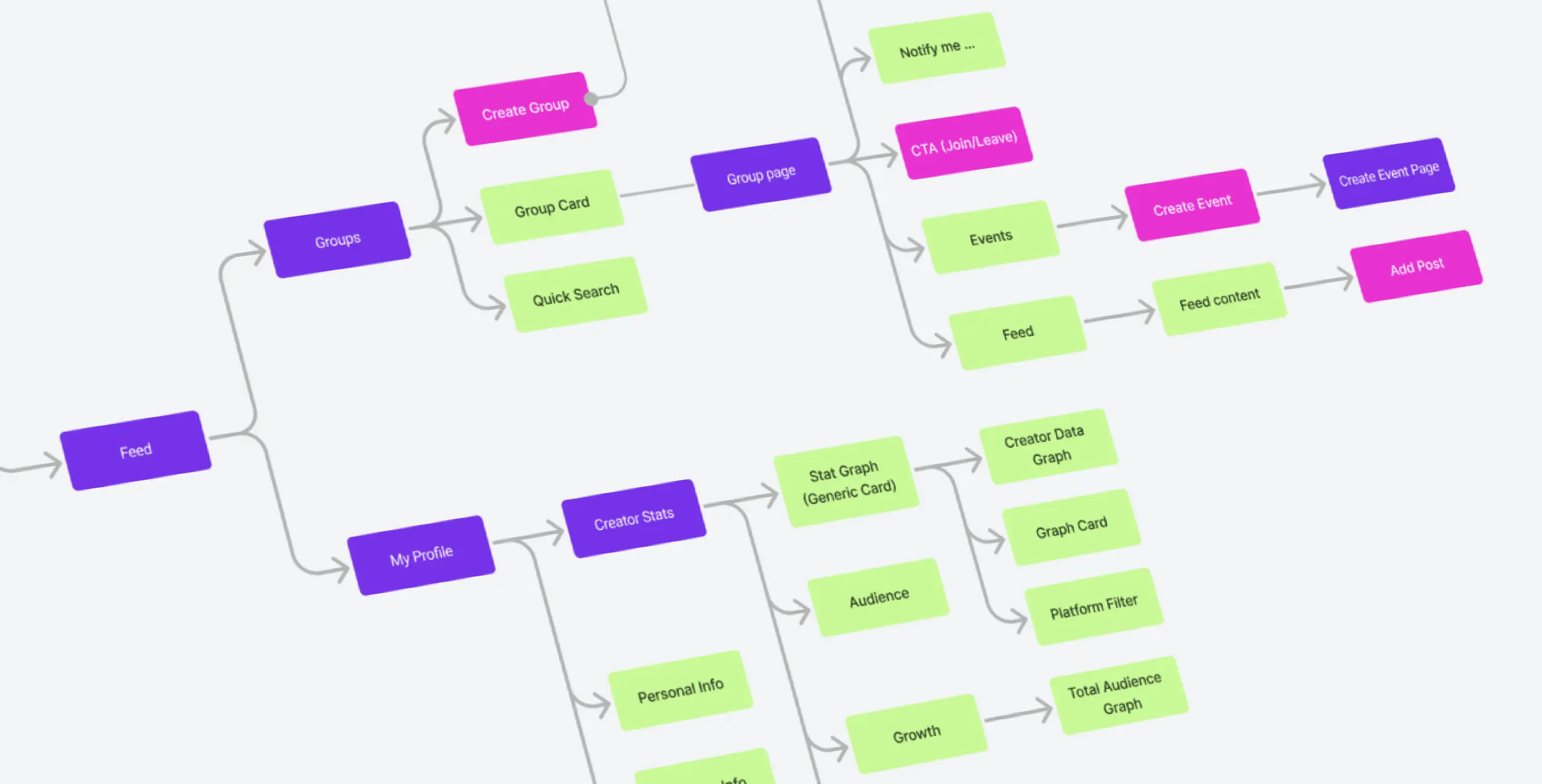 Creatorland – revolutionizing networking for Gen Z creators - Website Development - Photo 11