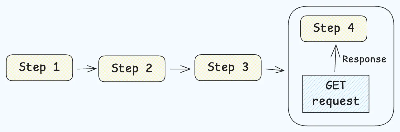 Building Form in React JS That Works for Users and Developers - Photo 2