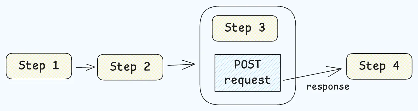 Building Form in React JS That Works for Users and Developers - Photo 4
