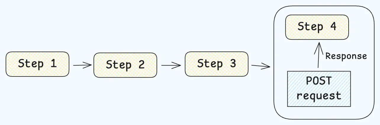 Building Form in React JS That Works for Users and Developers - Photo 3