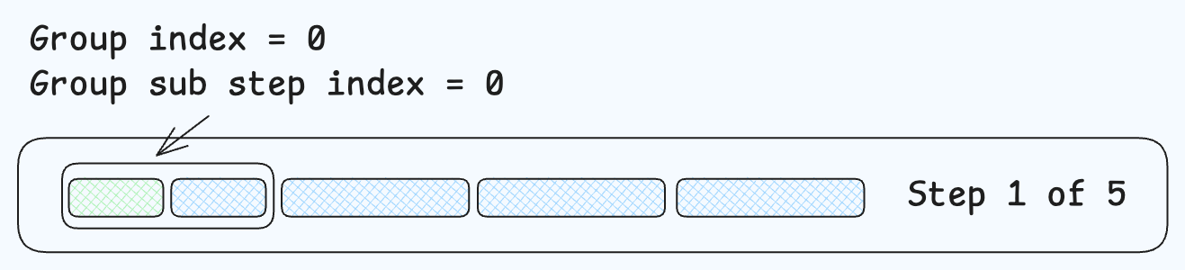 Building Form in React JS That Works for Users and Developers - Photo 7