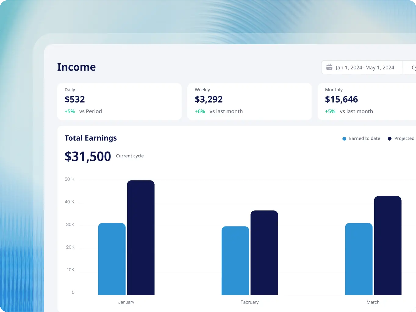 Bliss Creek admin panel – how a custom dashboard design simplified user management and streamlined transaction cycles - Website Development - Photo 20