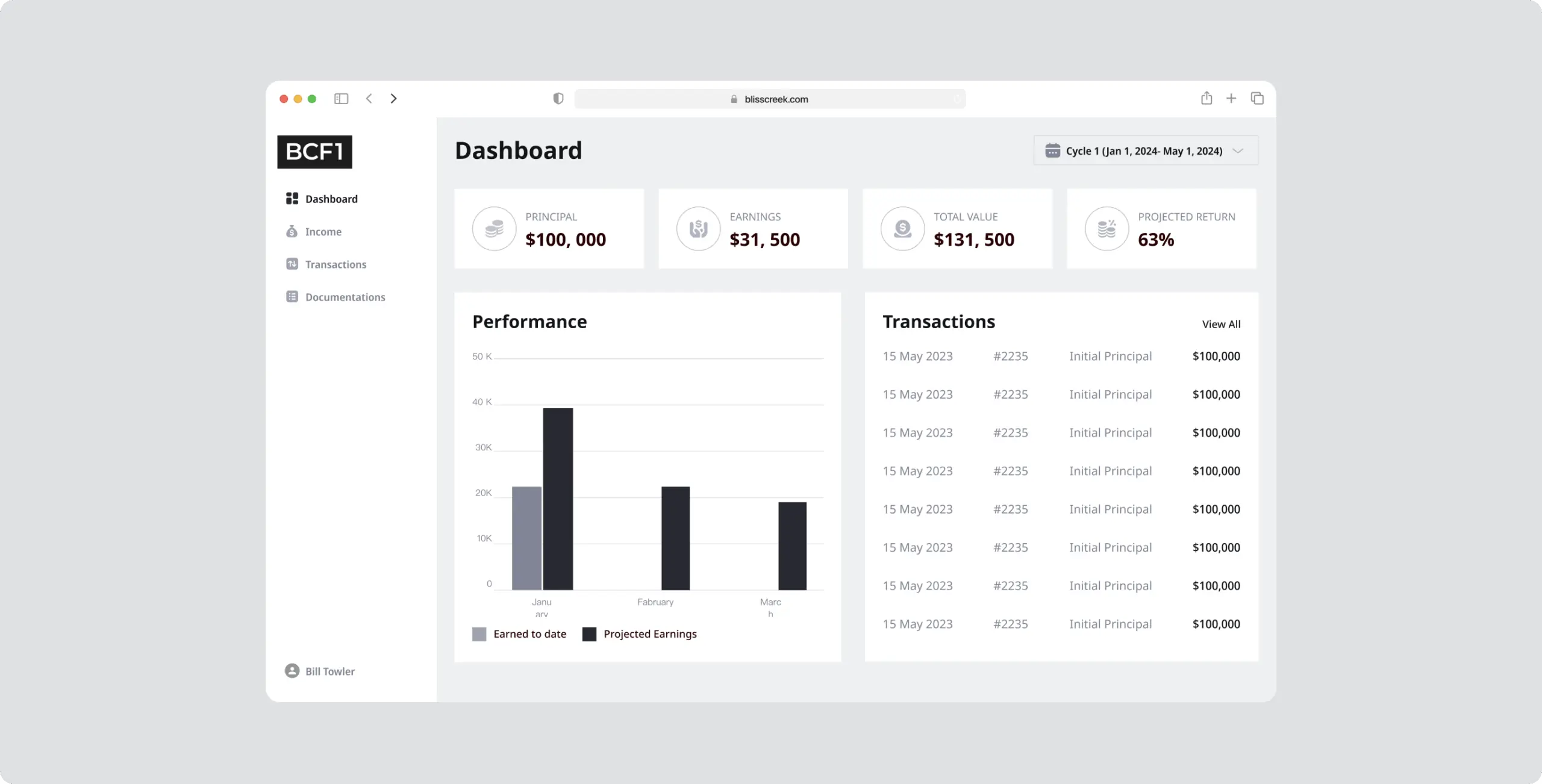 Bliss Creek admin panel – how a custom dashboard design simplified user management and streamlined transaction cycles - Website Development - Photo 7