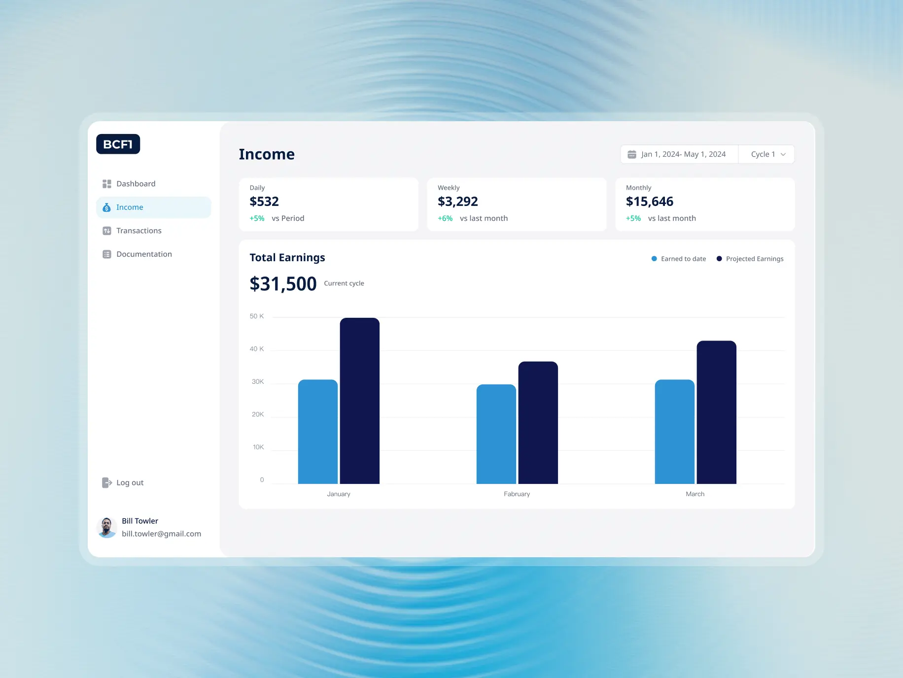 Bliss Creek admin panel – how a custom dashboard design simplified user management and streamlined transaction cycles - Website Development - Photo 11