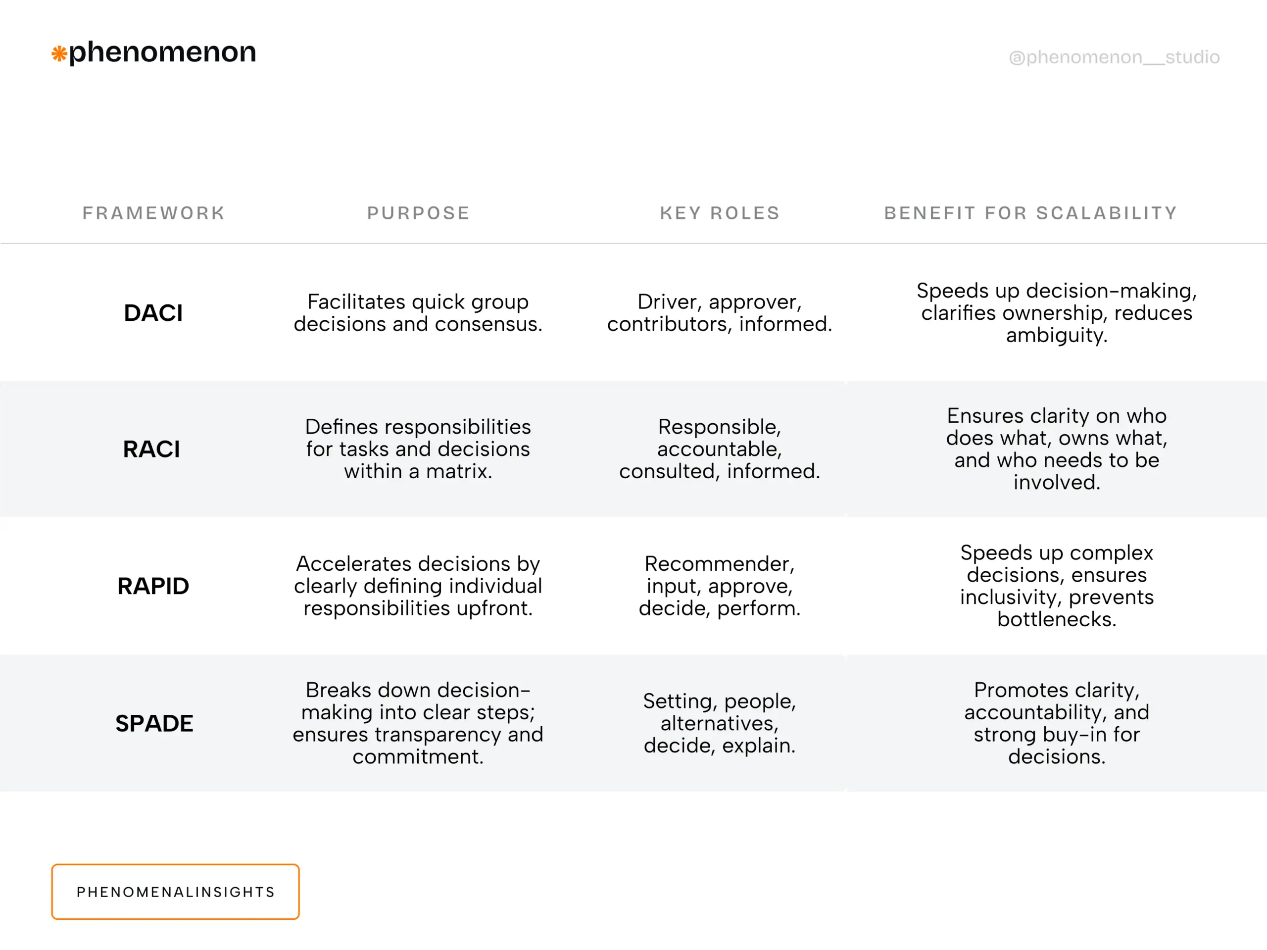 When Your UI Design is Not the Problem: Documenting Patterns for Scalable Growth - Photo 1