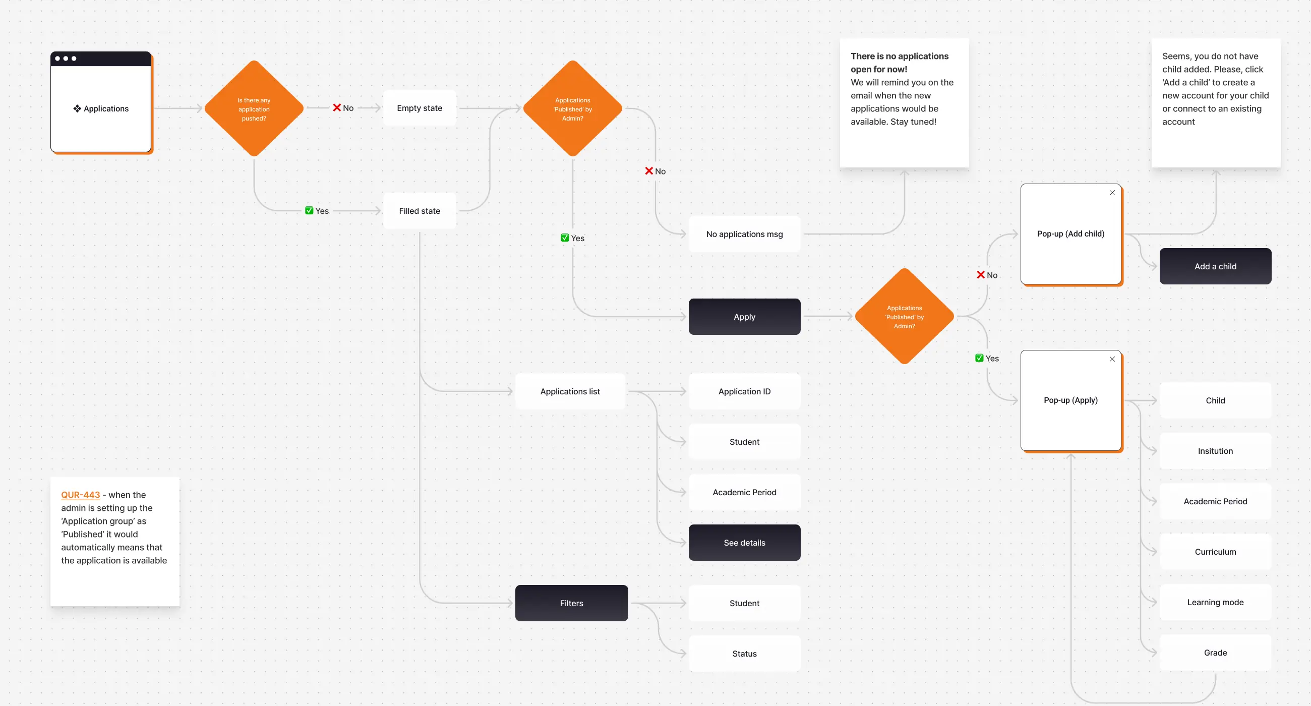 Qurtuba – online school platform - Website Development - Photo 11