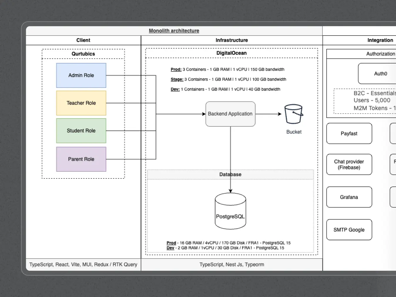 Qurtuba – online school platform - Website Development - Photo 36