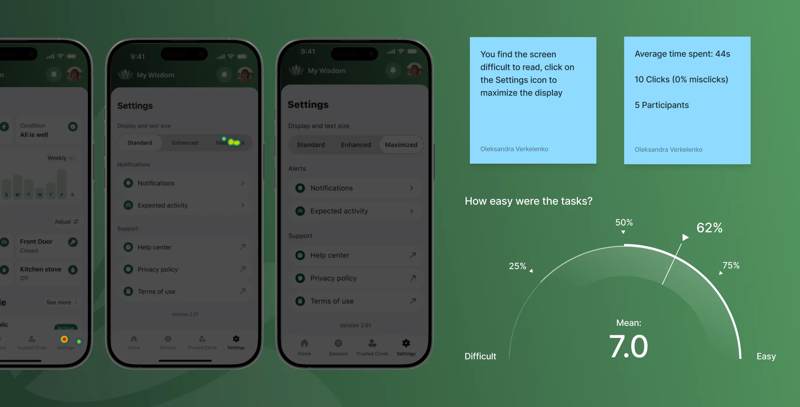 MyWisdom — a digital platform for safer, more connected aging - Website Development - Photo 17