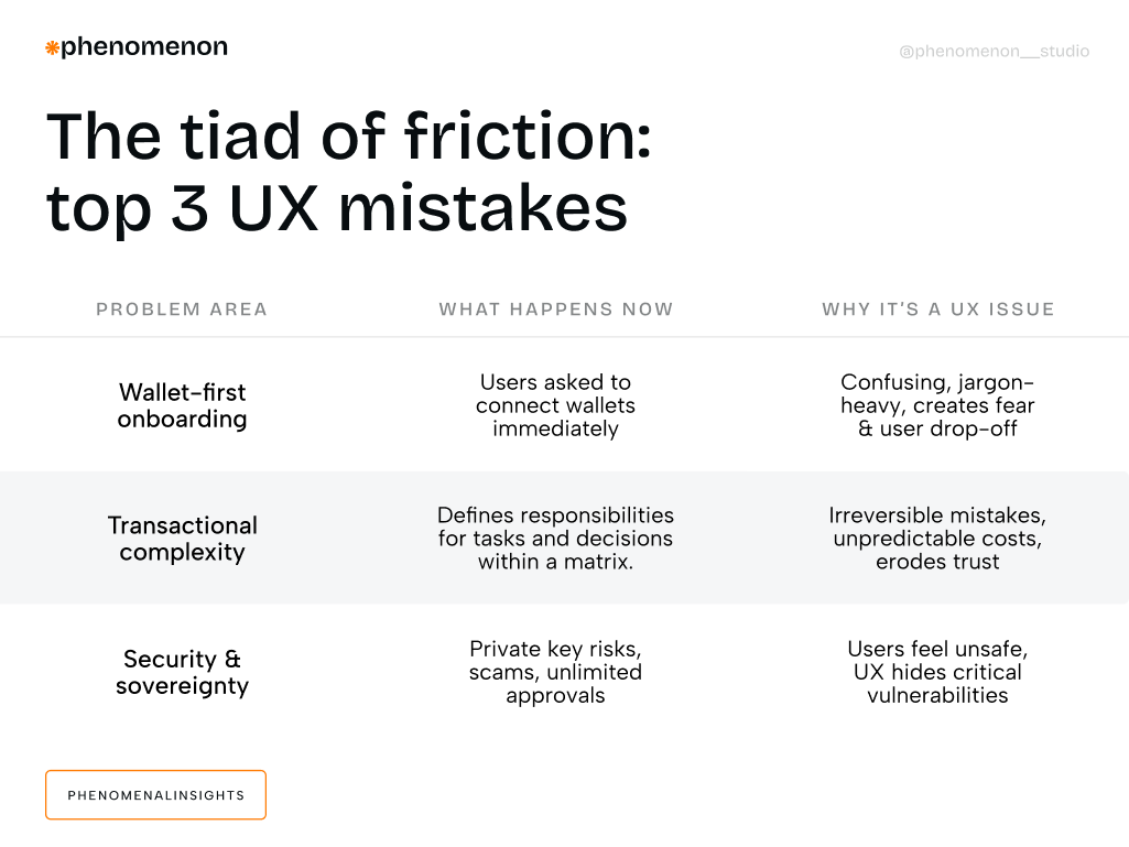 Top UI/UX mistakes in web3 apps and how to avoid them - Photo 1