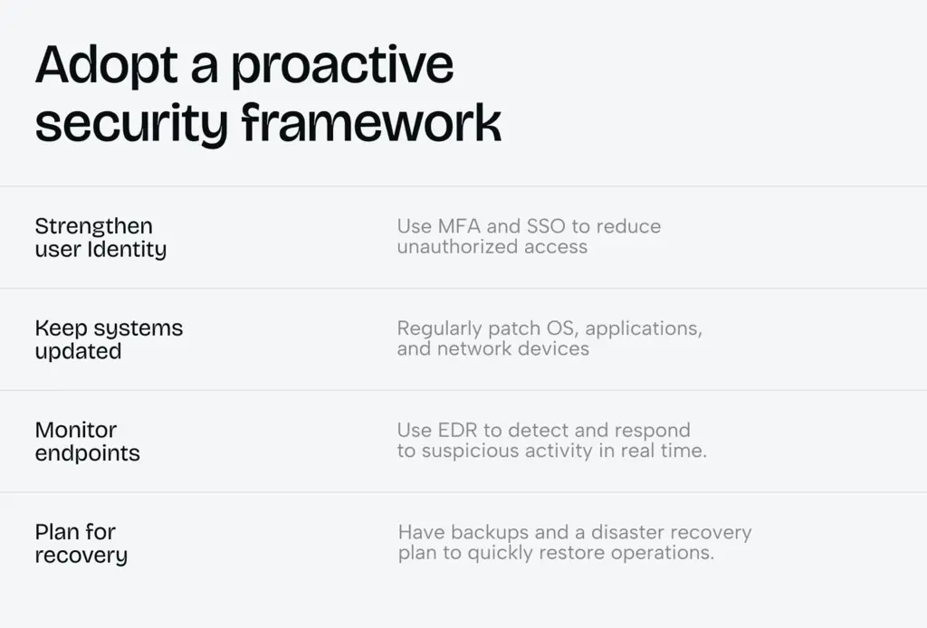 Education IT services for remote and hybrid learning: best practices - Photo 1