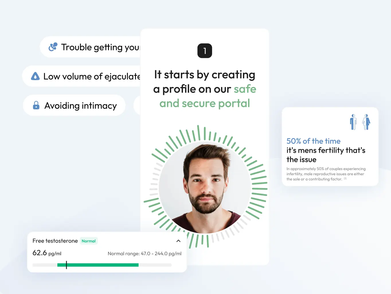 Hormn: Australia’s highest rated TRT Clinic - Website Development - Photo 8