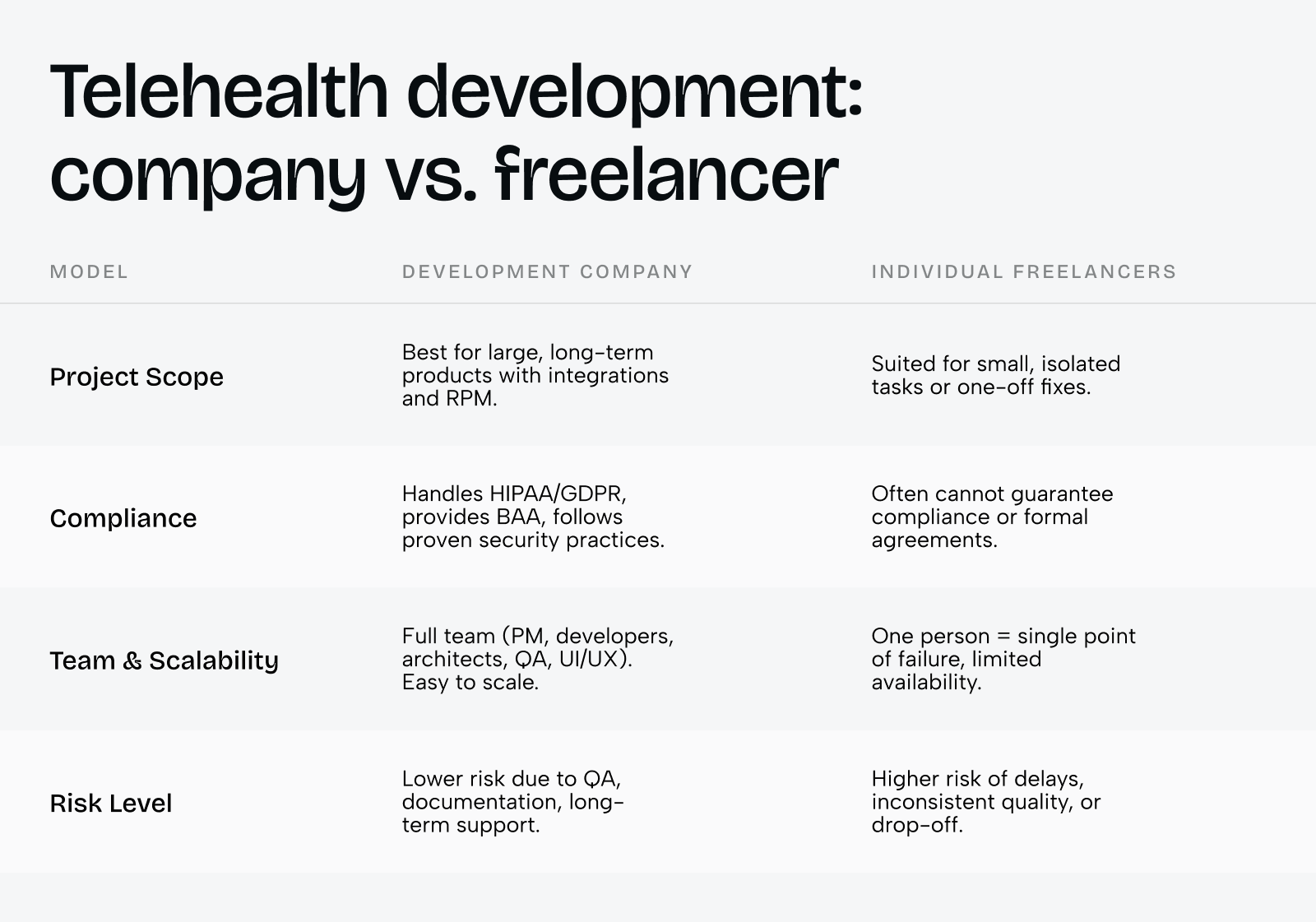 Telehealth software development company: Full guide to features, benefits, cost, and services - Photo 4