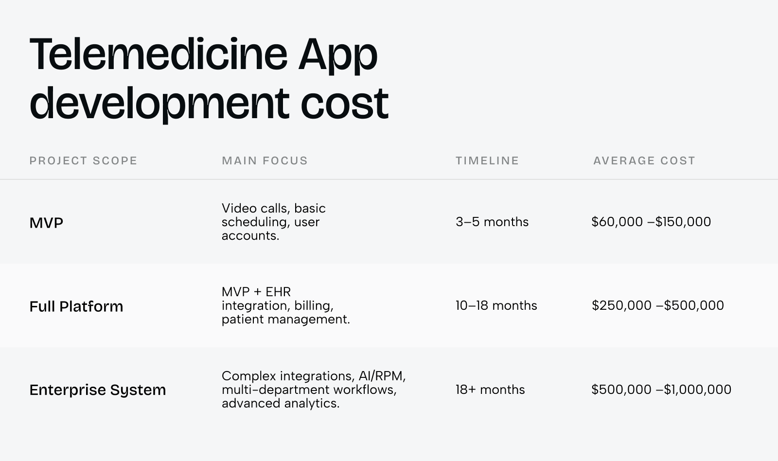 Telehealth software development company: Full guide to features, benefits, cost, and services - Photo 5