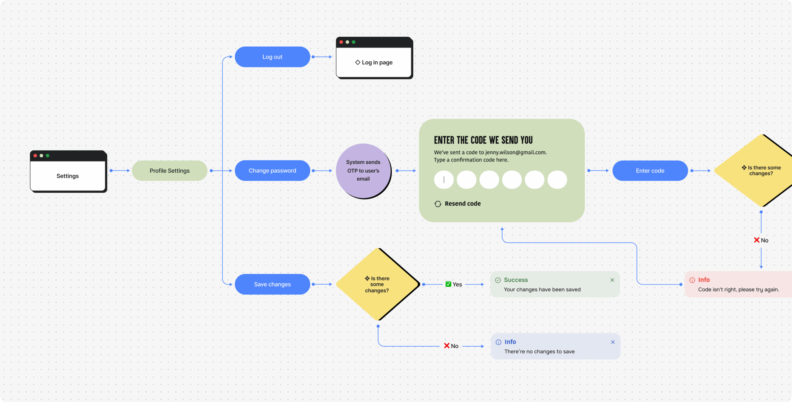 Taitor – interactive AI tutoring for kids and teens - Website Development - Photo 8