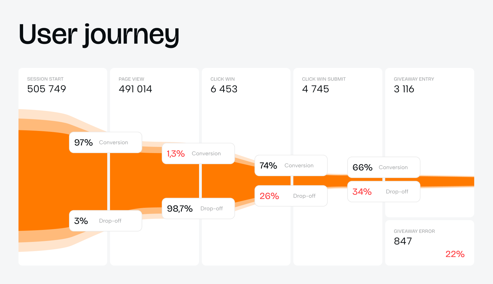 Reskinning or redesigning your product? UX audit is the only way to know - Photo 8