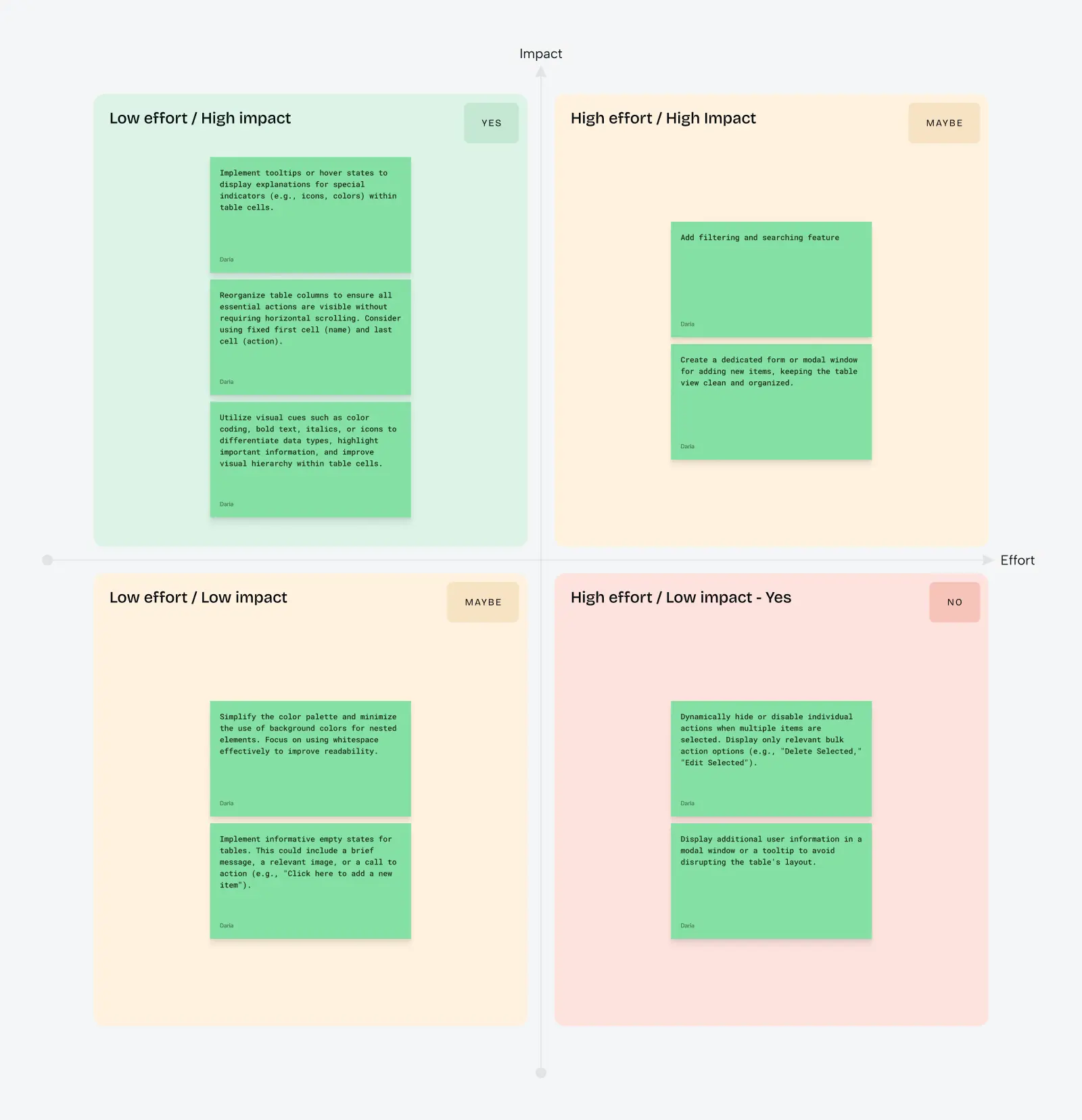 Reskinning or redesigning your product? UX audit is the only way to know - Photo 14
