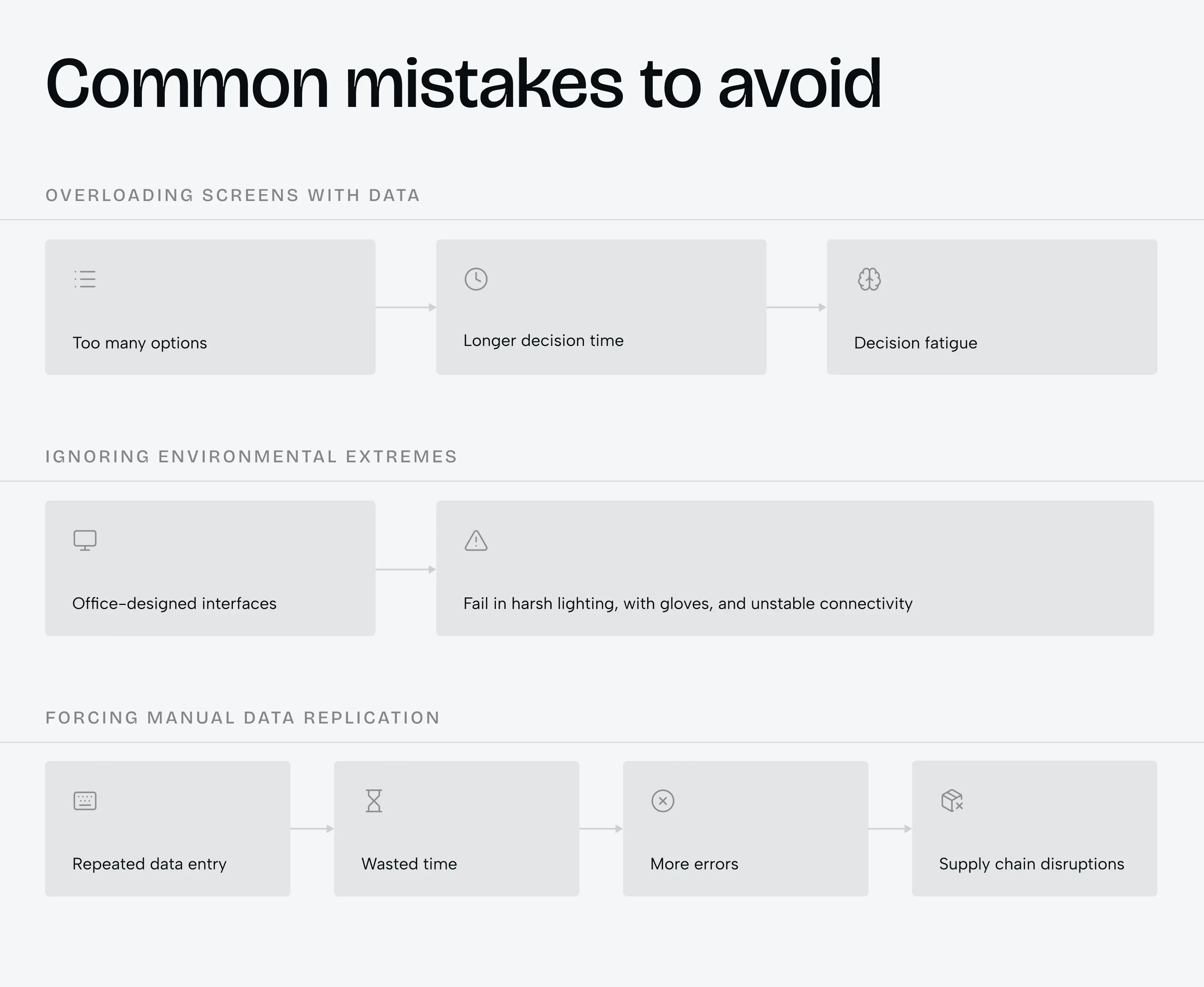 How to improve logistics products by prioritizing UX - Photo 1
