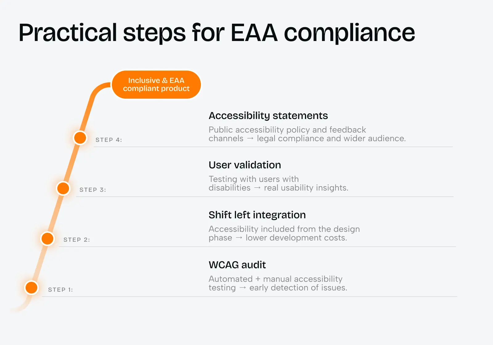 Product design agency: how to choose the right partner in 2026 - Photo 1