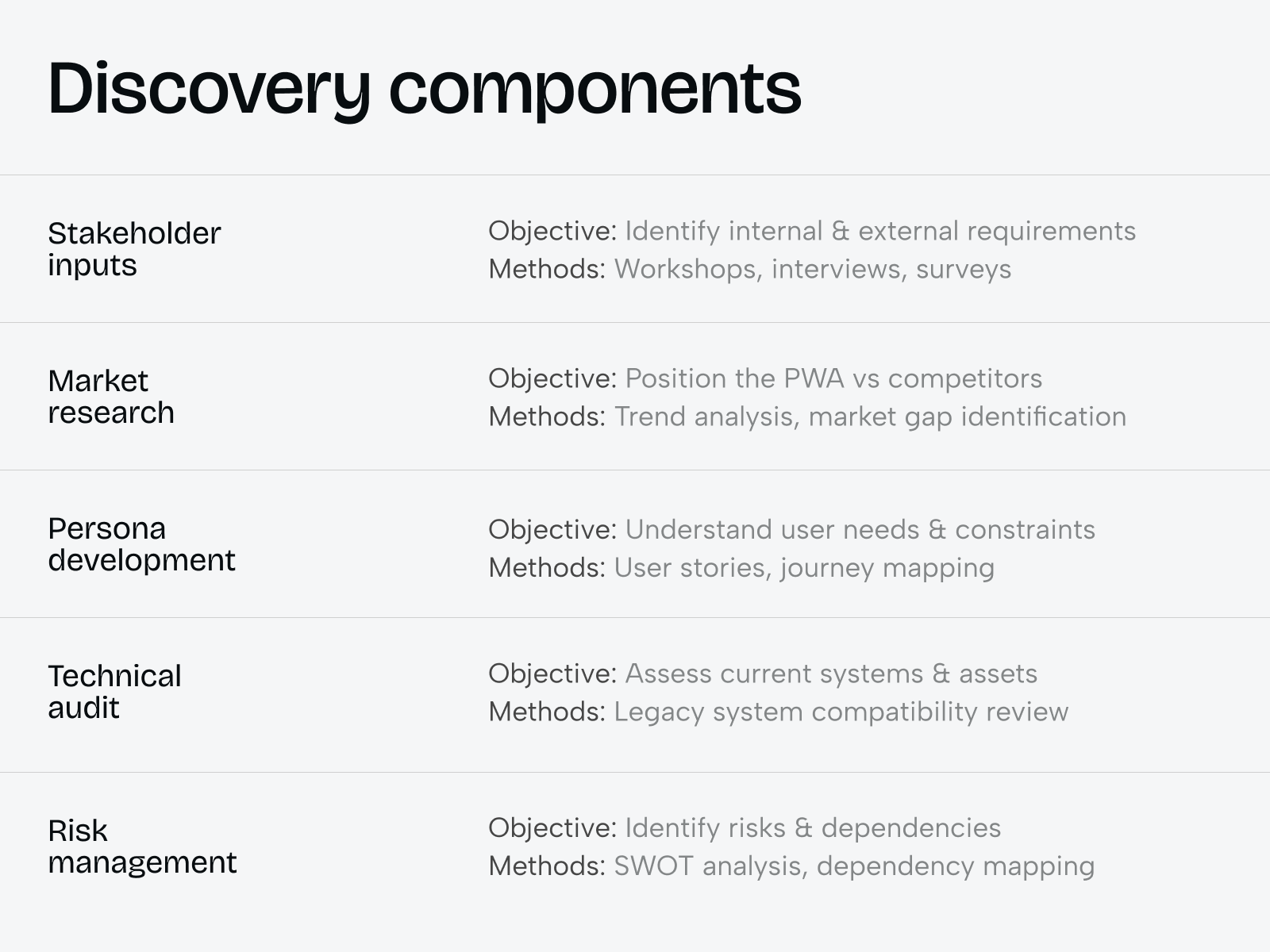 Custom progressive web app development: full-cycle process from discovery to deploy - Photo 2