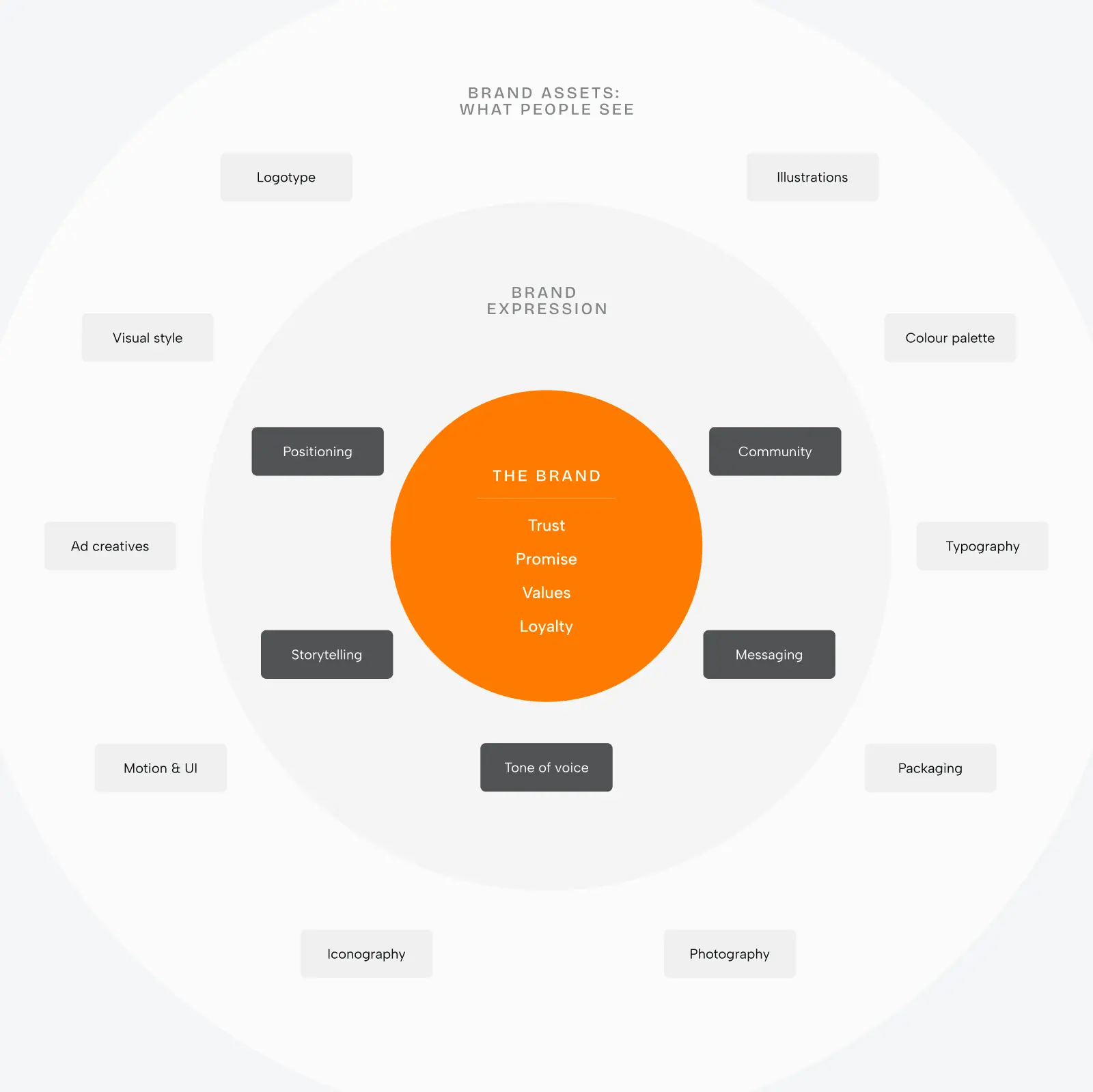 A good product isn’t enough without consistent branding - Photo 1