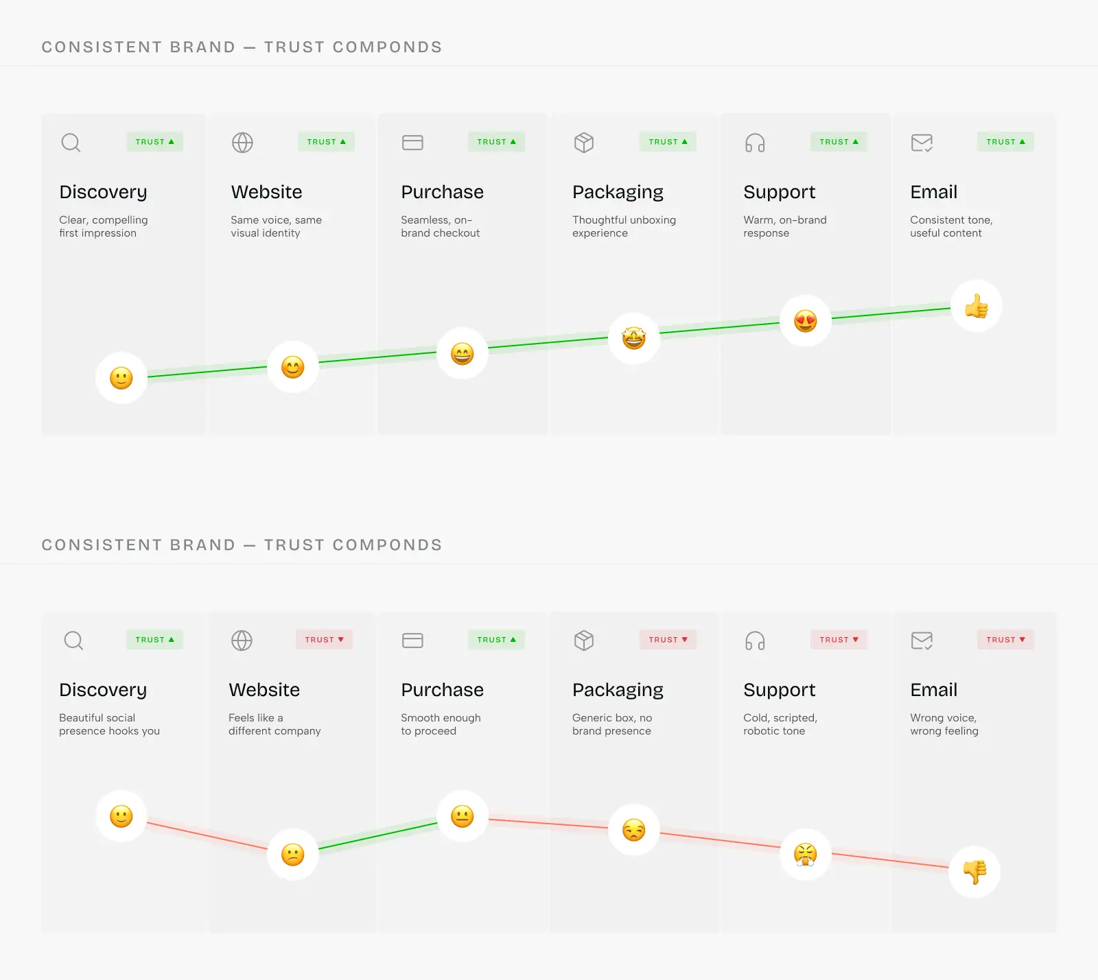 A good product isn’t enough without consistent branding - Photo 2